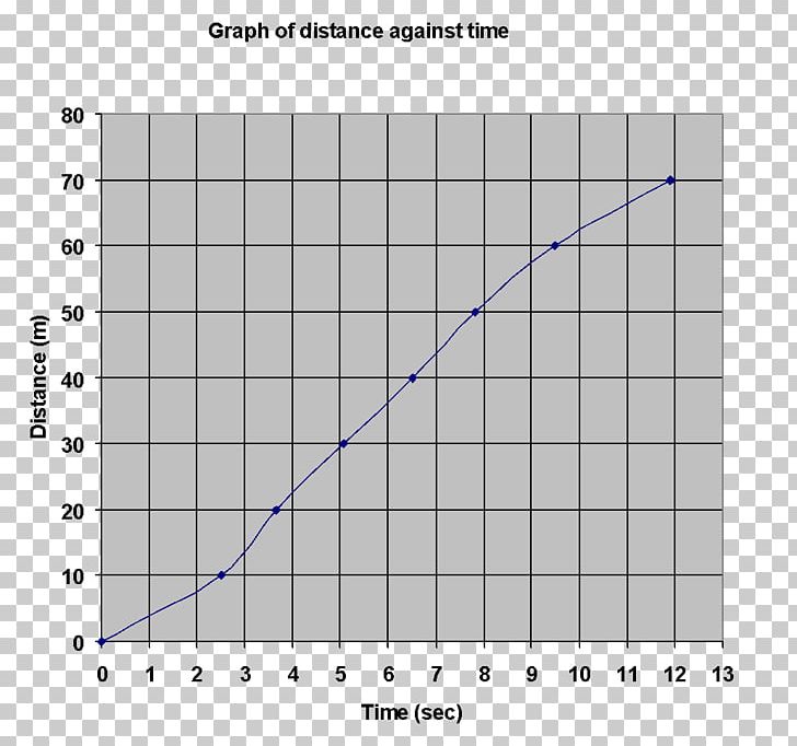 Graph Of A Function Temperature Curve Steam Plot PNG, Clipart, Angle, Area, Boiling, Boiling Point, Circle Free PNG Download