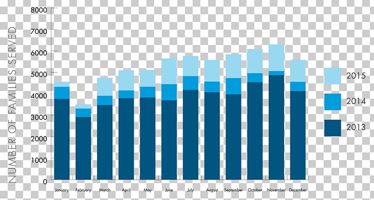 Labour Economics Employment-to-population Ratio Workforce Labor PNG, Clipart, Angle, Architectural Engineering, Blue, Brand, Computer Program Free PNG Download