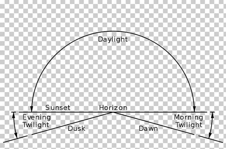 Midnight Sun Dawn Sunrise Dusk Twilight PNG, Clipart, Angle, Area, Astronomy, Black And White, Brand Free PNG Download