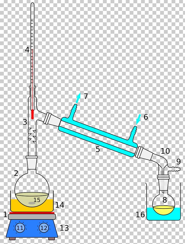 Vacuum Distillation Fractional Distillation Distilled Water Separation Process PNG, Clipart, Angle, Area, Auto Part, Beaker, Boiling Free PNG Download