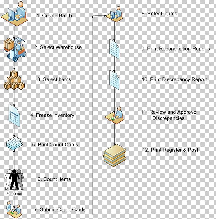 System Context Diagram Line PNG, Clipart, Angle, Animal, Art, Diagram, Joint Free PNG Download
