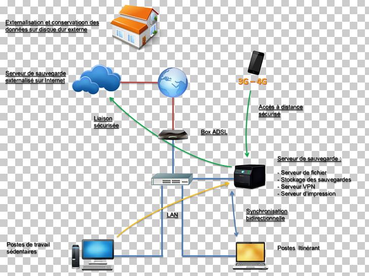 Computer Network Engineering Line Organization PNG, Clipart, Angle, Art, Communication, Computer, Computer Network Free PNG Download