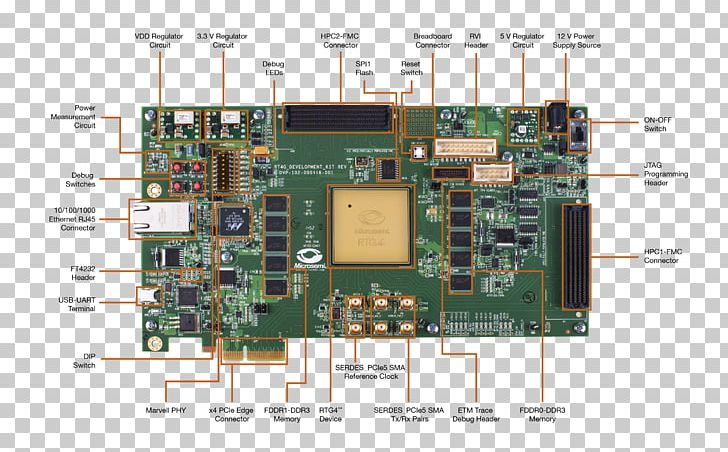 TV Tuner Cards & Adapters Electronics Pinout Field-programmable Gate Array Electrical Connector PNG, Clipart, Computer Hardware, Electrical Connector, Electronic Device, Electronics, Microcontroller Free PNG Download