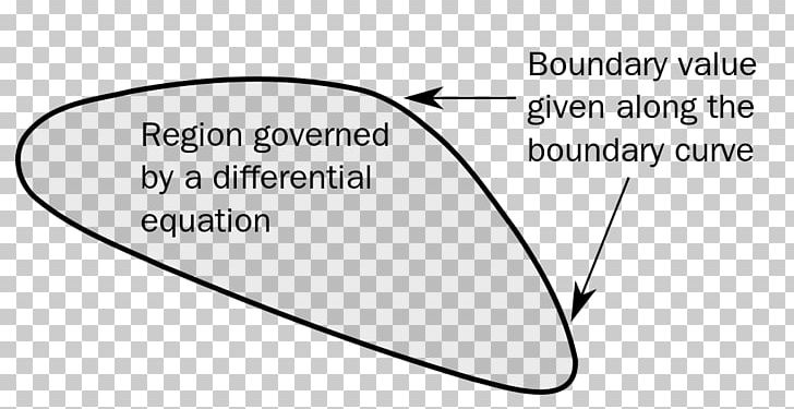 Elementary Differential Equations And Boundary Value Problems Initial Value Problem PNG, Clipart, Angle, Area, Boundary, Boundary Value Problem, Brand Free PNG Download