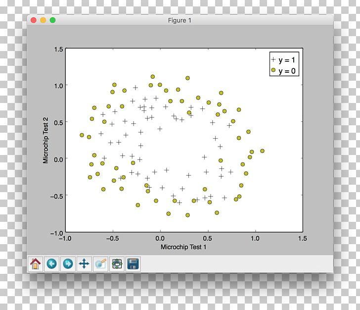 Matplotlib Python SciPy Linear Regression Bar Chart PNG, Clipart, Angle, Area, Bar Chart, Chart, Circle Free PNG Download