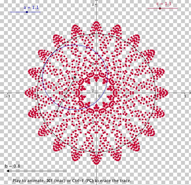 China PNG, Clipart, Area, Art, China, Circle, Diagram Free PNG Download