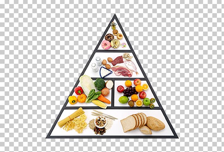Nutrition Food Pyramid Healthy Eating Pyramid Healthy Diet PNG, Clipart, Bariatrics, Bread, Cartoon Pyramid, Cuisine, Diabetes Mellitus Free PNG Download