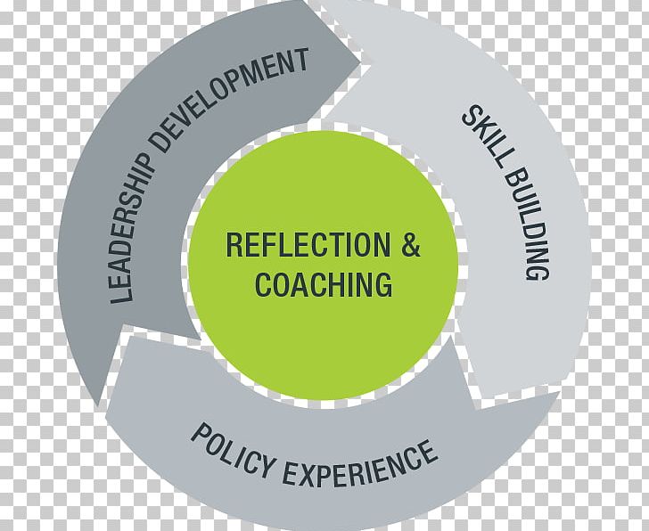 Leadership Development Organization Greenlining Institute Learning Styles PNG, Clipart, Brand, Circle, Coaching, Curriculum, Development Free PNG Download