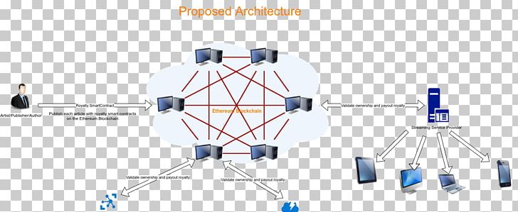Use Case Blockchain Smart Contract Ethereum Technology PNG, Clipart, Angle, Blockchain, Diagram, Electronics, Ethereum Free PNG Download