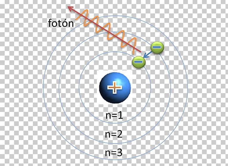 Bohr Model Dalton's Atomic Theory Bohr-Sommerfeld Atom Model PNG, Clipart,  Free PNG Download