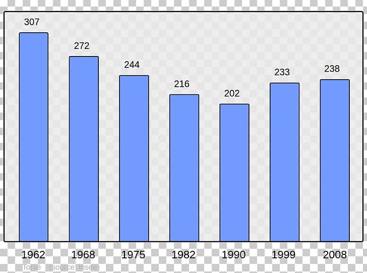 Encyclopedia Wikipedia Municipality Population PNG, Clipart, Angle, Area, Blue, Brand, Diagram Free PNG Download