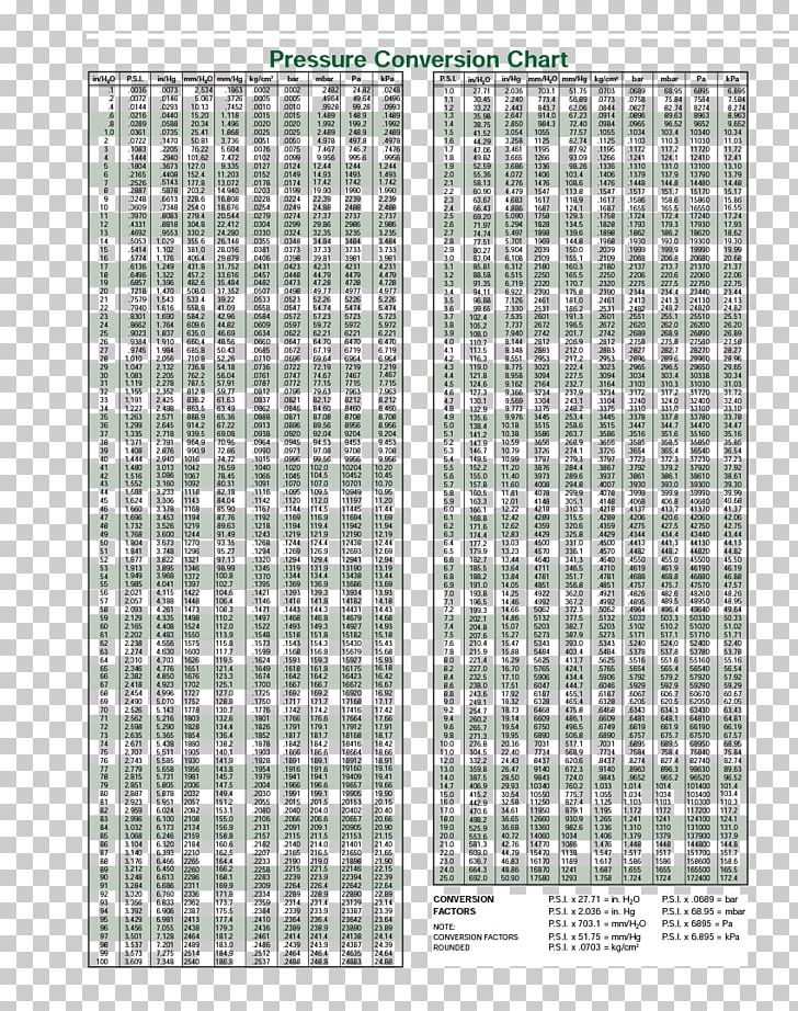 Conversion Of Units Inch Of Mercury Inch Of Water Millimeters PNG, Clipart, Angle, Area, Becker, Brand, Conversion Of Units Free PNG Download