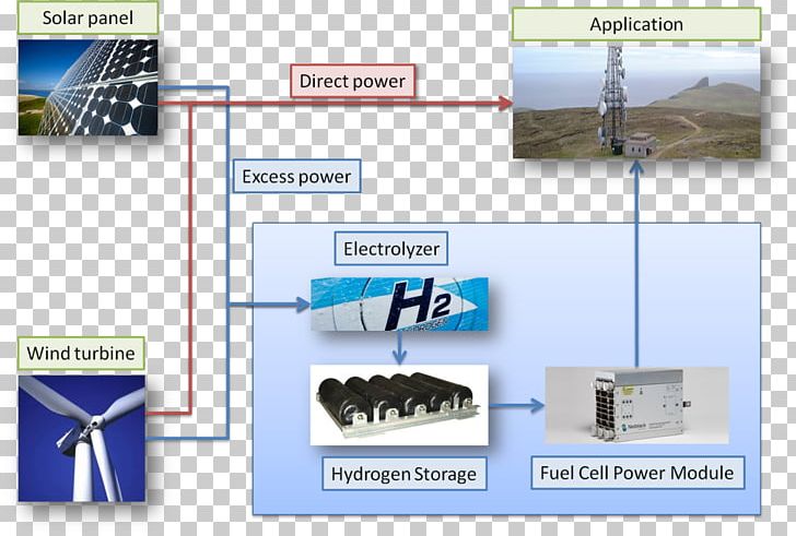 Technology Diagram PNG, Clipart, Alone, Architecture, Diagram, Electronics, Power Supply Free PNG Download