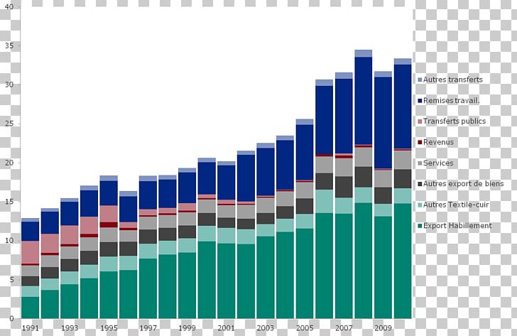 Graphic Design Web Analytics Diagram Energy Brand PNG, Clipart, Analytics, Angle, Brand, Diagram, Dilution Free PNG Download