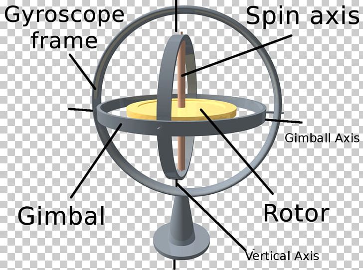 Gyroscope Inertia Gimbal Lock Rotation PNG, Clipart, Angle, Angular, Angular Momentum, Area, Circle Free PNG Download