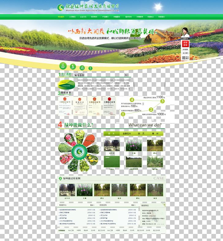 Responsive Web Design Web Template Web Banner PNG, Clipart, Advertising, Brand, Cascading Style Sheets, Css3, Download Free PNG Download