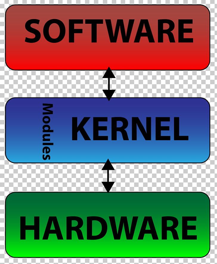 Monolithic Kernel System Call Operating Systems Virtual Tape Library PNG, Clipart, Address Space, Android, Area, Brand, Computer Data Storage Free PNG Download