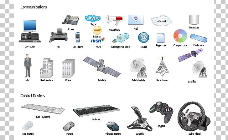 Computer Keyboard Computer Hardware Mobile Device Peripheral PNG, Clipart, Brand, Communication, Computer, Computer Hardware, Computer Icon Free PNG Download