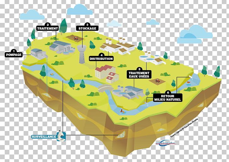 Water Cycle Water Resources Drinking Water Production D'eau Potable PNG, Clipart, Aiguille, Drinking Water, Eau Domestique, Ecosystem, Food Waste Free PNG Download