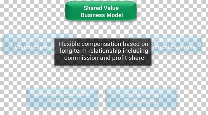 Business Model Keyword Tool Keyword Research Venturexcel PNG, Clipart, Brand, Business, Business Model, Creating Shared Value, Diagram Free PNG Download