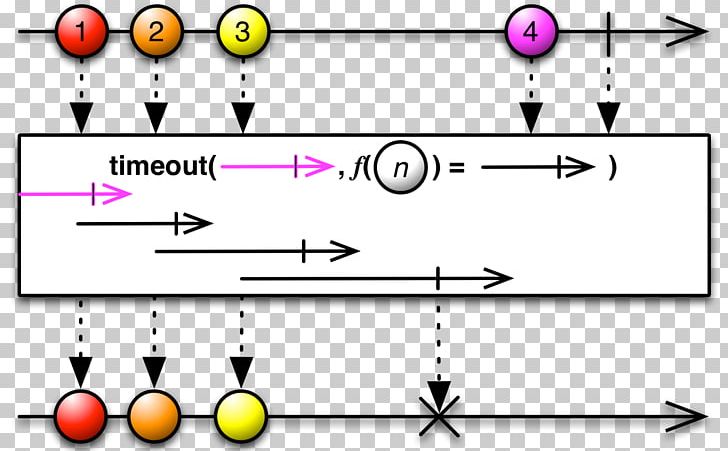Functional Reactive Programming Filter Functional Programming Computer Programming PNG, Clipart, Angle, Area, Boolean Data Type, Circle, Computer Programming Free PNG Download