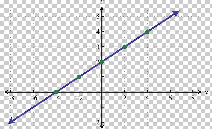 Linear Function Graph Of A Function Linear Equation PNG, Clipart, Algebra, Angle, Circle, Diagram, Elementary Algebra Free PNG Download