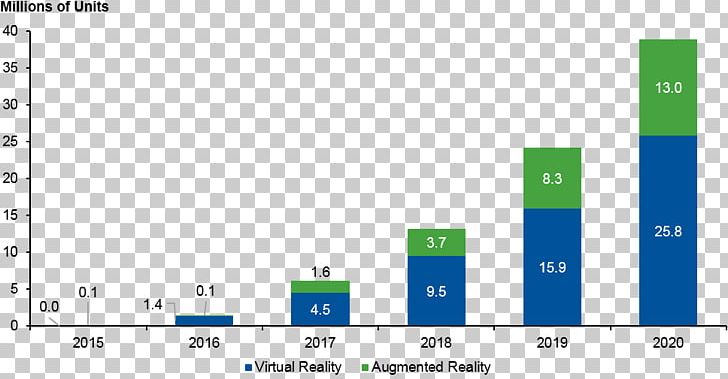 Head-mounted Display Gartner Information Technology Screenshot PNG, Clipart, Angle, Area, Augmented Reality, Blue, Brand Free PNG Download