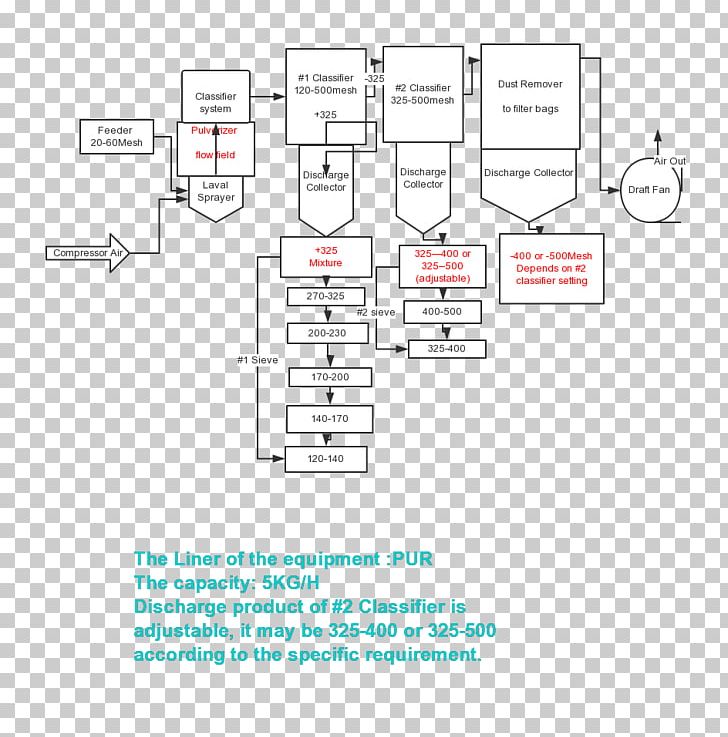 Document Line PNG, Clipart, Angle, Area, Art, Brand, Diagram Free PNG Download