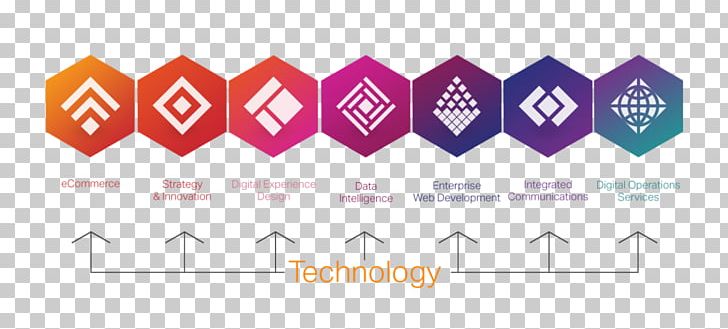 Logo Product Design Brand PNG, Clipart, Brand, Design M Group, Diagram, Graphic Design, Line Free PNG Download