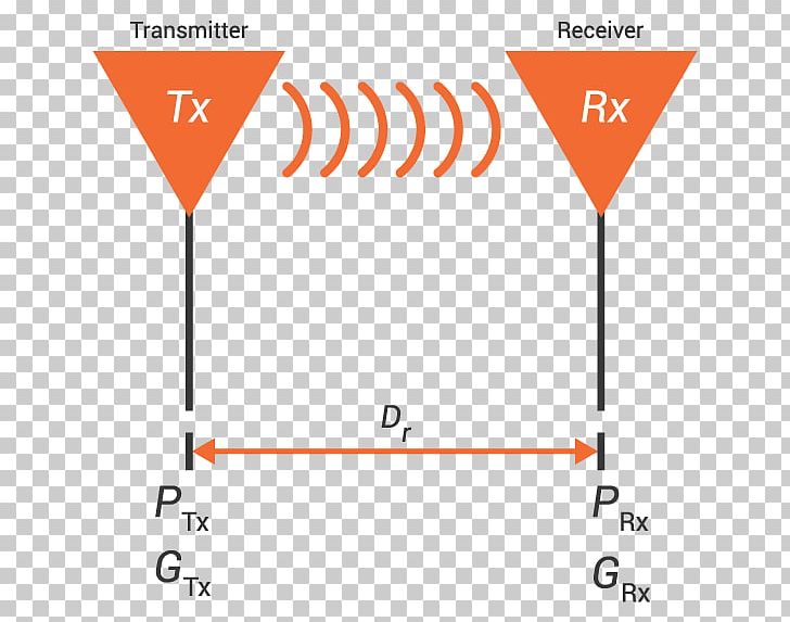 Friis Transmission Equation Aerials DBm Transmitter Antenna Gain PNG, Clipart, Aerials, Angle, Antenna Gain, Area, Calculation Free PNG Download