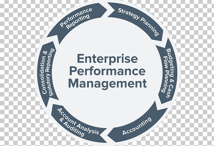 Organization Business Performance Management Contract Lifecycle ...