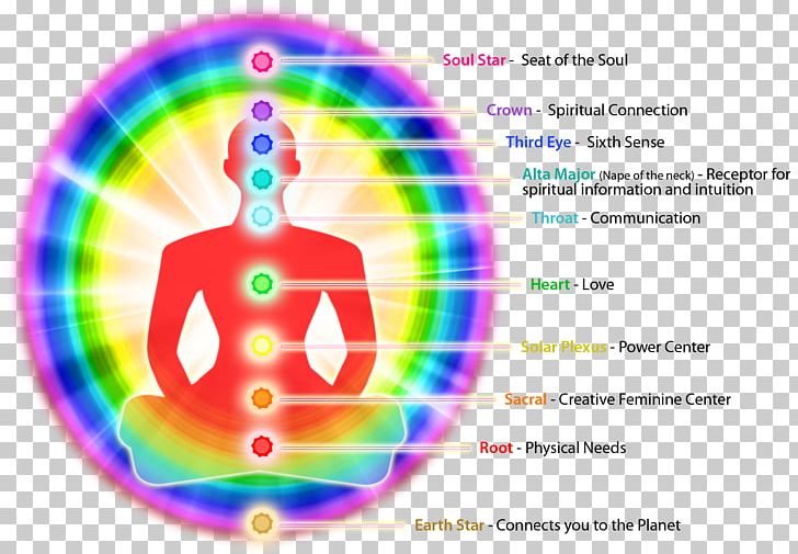 Aura Chakra Energy Subtle Body Color Symbolism PNG, Clipart, Aura, Body Color, Chakra, Circle, Color Free PNG Download