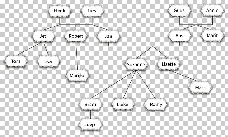 Family Tree Diagram Studievaardigheden Junior Einstein BV PNG, Clipart, Angle, Area, Auto Part, Black, Black And White Free PNG Download