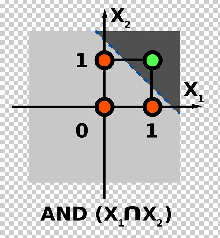 Artificial Neuron Artificial Neural Network Neural Circuit Perceptron PNG, Clipart, Angle, Approximation, Area, Artificial Intelligence, Artificial Neural Network Free PNG Download