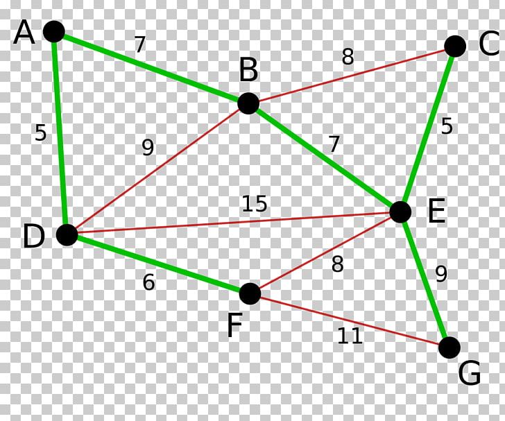 Minimum Spanning Tree Minimum Bottleneck Spanning Tree Kruskal's Algorithm Vertex PNG, Clipart, Algorithm, Angle, Area, Aresta, Christofides Algorithm Free PNG Download