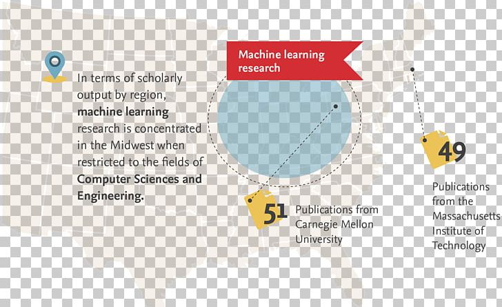 Research Science Scopus Elsevier پایگاه استنادی سای‌ول PNG, Clipart, Brand, Carnegie Mellon University, Computer Science, Diagram, Education Science Free PNG Download