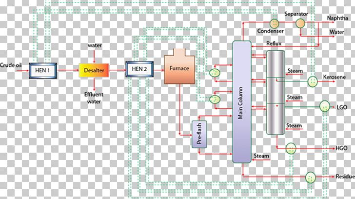 Special Distillation Processes Oil Refinery Process Flow Diagram PNG, Clipart, Angle, Area, Chemical Process, Diagram, Distillation Free PNG Download