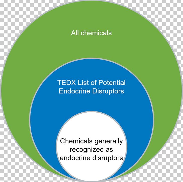 Endocrine Disruptor Endocrine System Environmental Health Research PNG, Clipart, Area, Brand, Circle, Communication, Definition Free PNG Download