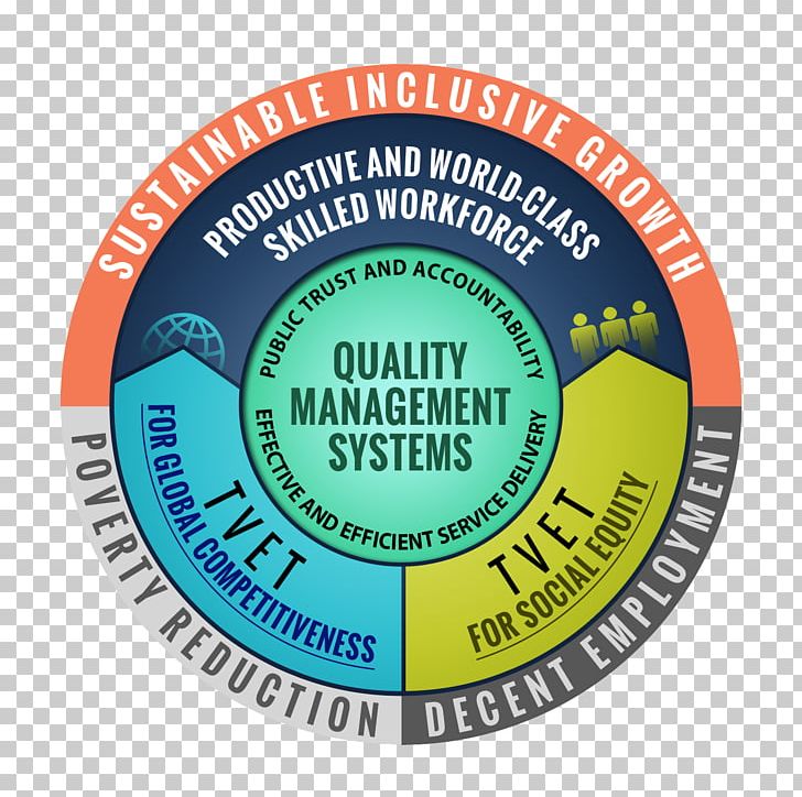 Philippines Vocational Education Skill Strategy Training PNG, Clipart, Badge, Brand, Circle, Education, Industry Free PNG Download