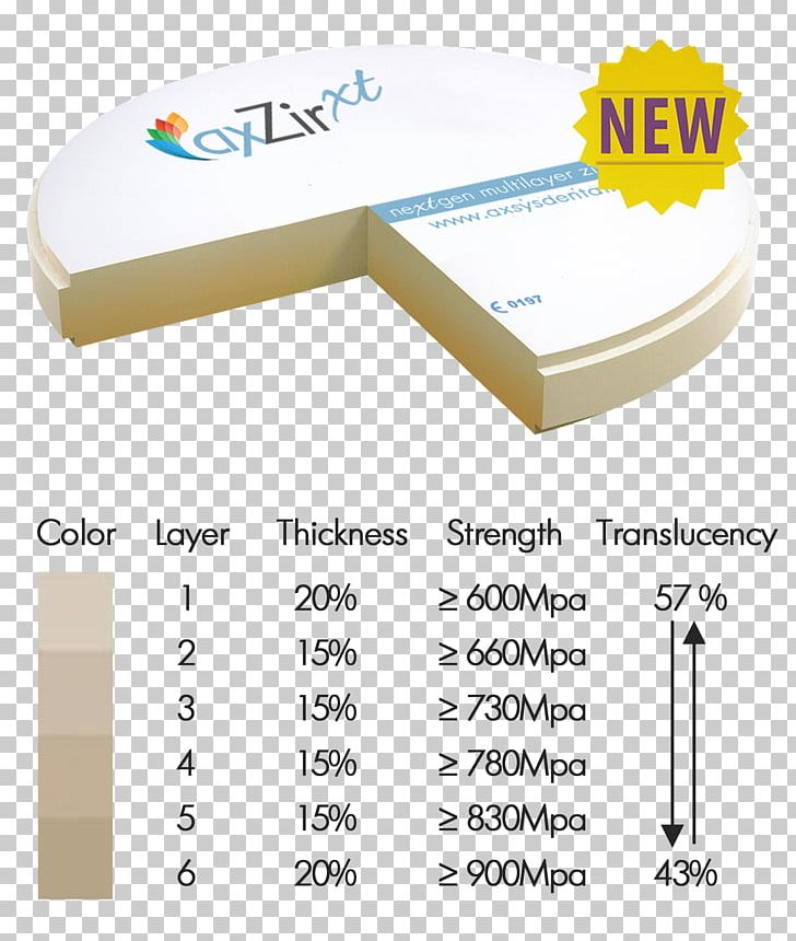 Material Zirconium Dioxide CAD/CAM Dentistry Dental Restoration PNG, Clipart, Aesthetics, Brand, Cadcam Dentistry, Ceramic, Computeraided Design Free PNG Download