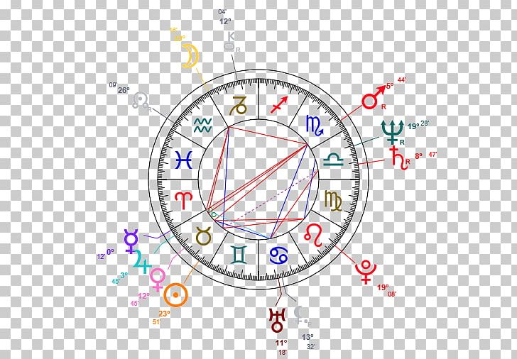 Astrological Sign Horoscope Astrology Zodiac Libra PNG, Clipart, Angle, Area, Aries, Astrological Sign, Astrologie Free PNG Download