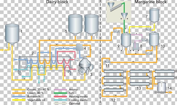 Margarine Milk Dairy Products Cream PNG, Clipart, Angle, Asphalt 7 Heat, Butter, Cream Cheese, Dairy Free PNG Download