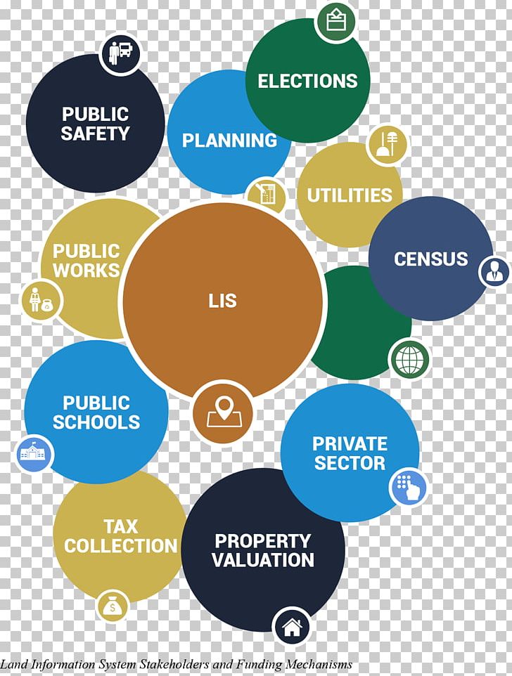 Land Information System Organization Funding Stakeholder PNG, Clipart, Area, Brand, Communication, Conversation, Diagram Free PNG Download