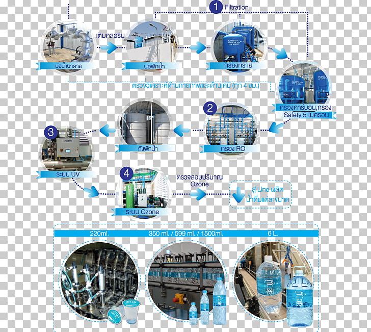 Mineral Water Drinking Water Manufacturing PNG, Clipart, Bicarbonate, Bottle, Craft Production, Drink, Drinking Free PNG Download