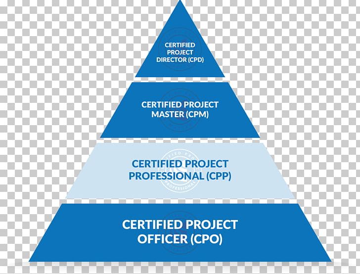 Project Management Professional Professional Certification Project Management Institute PNG, Clipart, Best Practice, Brand, Business, Certification, Logo Free PNG Download