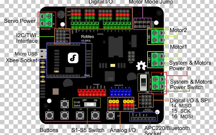 Arduino Microcontroller I²C Sensor PNG, Clipart, Adafruit Industries, Arduino, Arduino Leonardo, Arduino Robot, Controller Free PNG Download