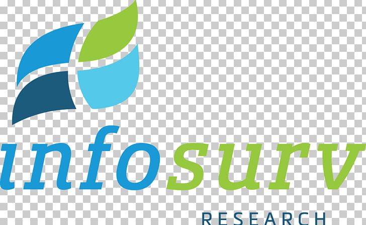 Market Research Logo Marketing Research PNG, Clipart, Advertising, Area, Brand, Company, Employee Motivation Free PNG Download