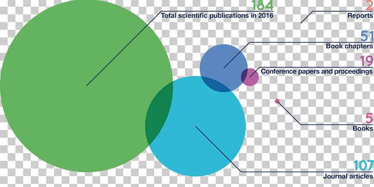 Bioversity International Diagram Statistics Brand PNG, Clipart, Agriculture, Analysis, Angle, Annual Report, Area Free PNG Download