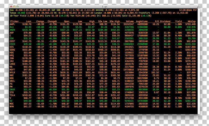 Stock Market Command-line Interface GitHub PNG, Clipart, Cmdexe, Commandline Interface, Computer Monitors, Computer Software, Console Application Free PNG Download