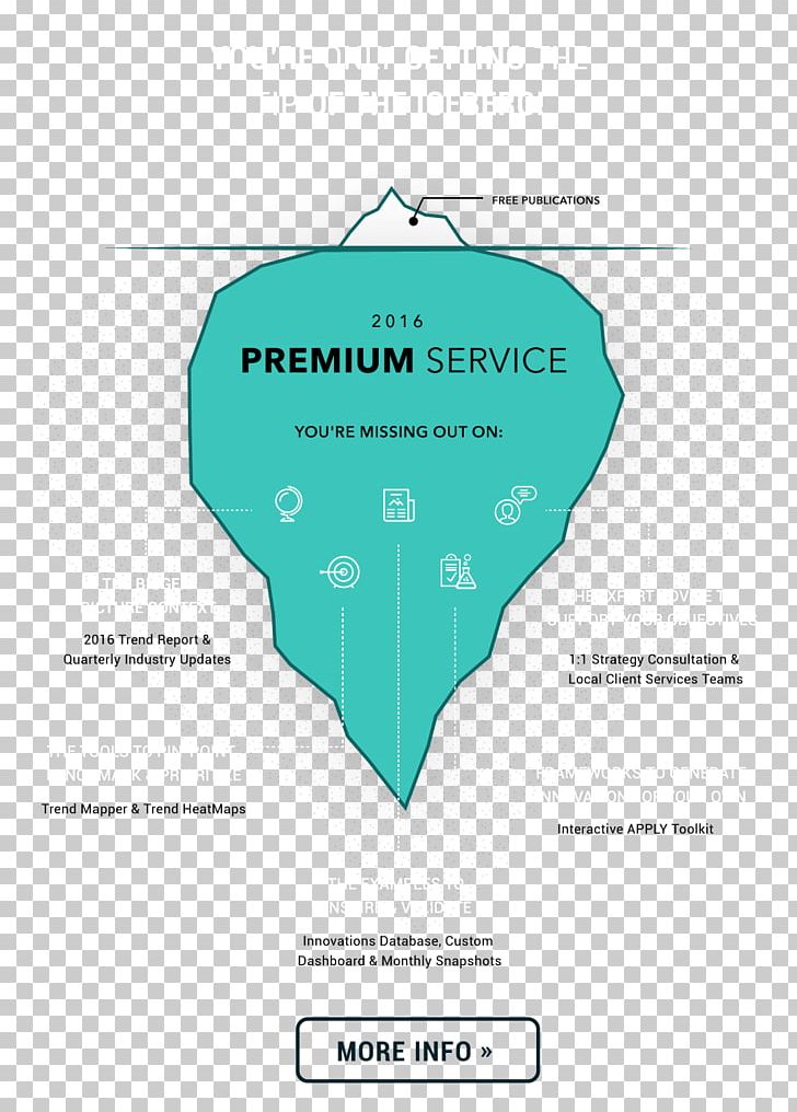 Brand Innovation Technology Service Consumer PNG, Clipart, Brand, Business, Consumer, Diagram, Electronics Free PNG Download